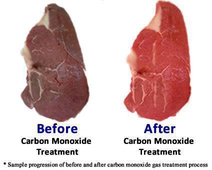 Image result for meat carbon dioxide
